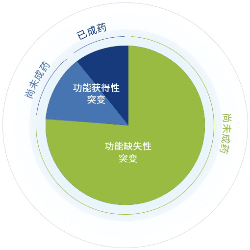 乐天堂fun88